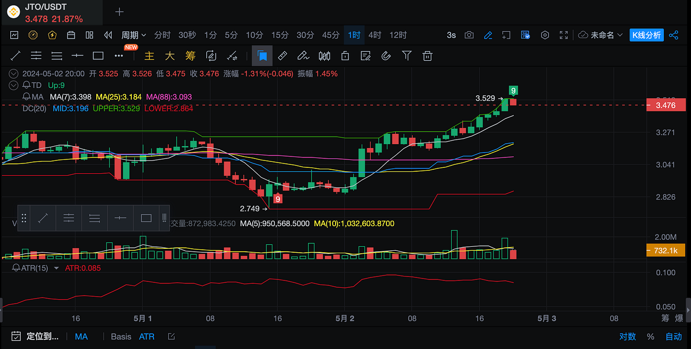 优化Solana交易：深入探讨Jito的高级功能和优势- SlerfTools - Medium