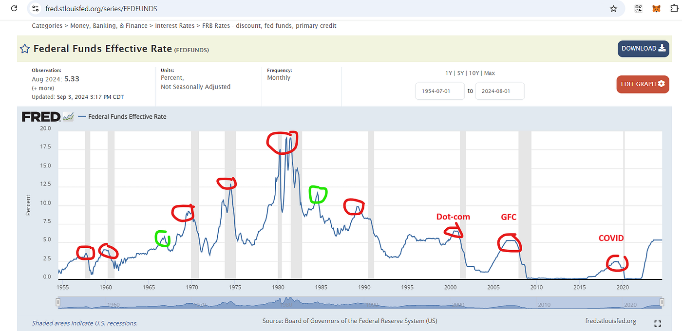How much can BTC move per Hour? per Day? Weekends? And on Economic events?  How about assassination attempt on Trump? | by Norman Fung | Medium