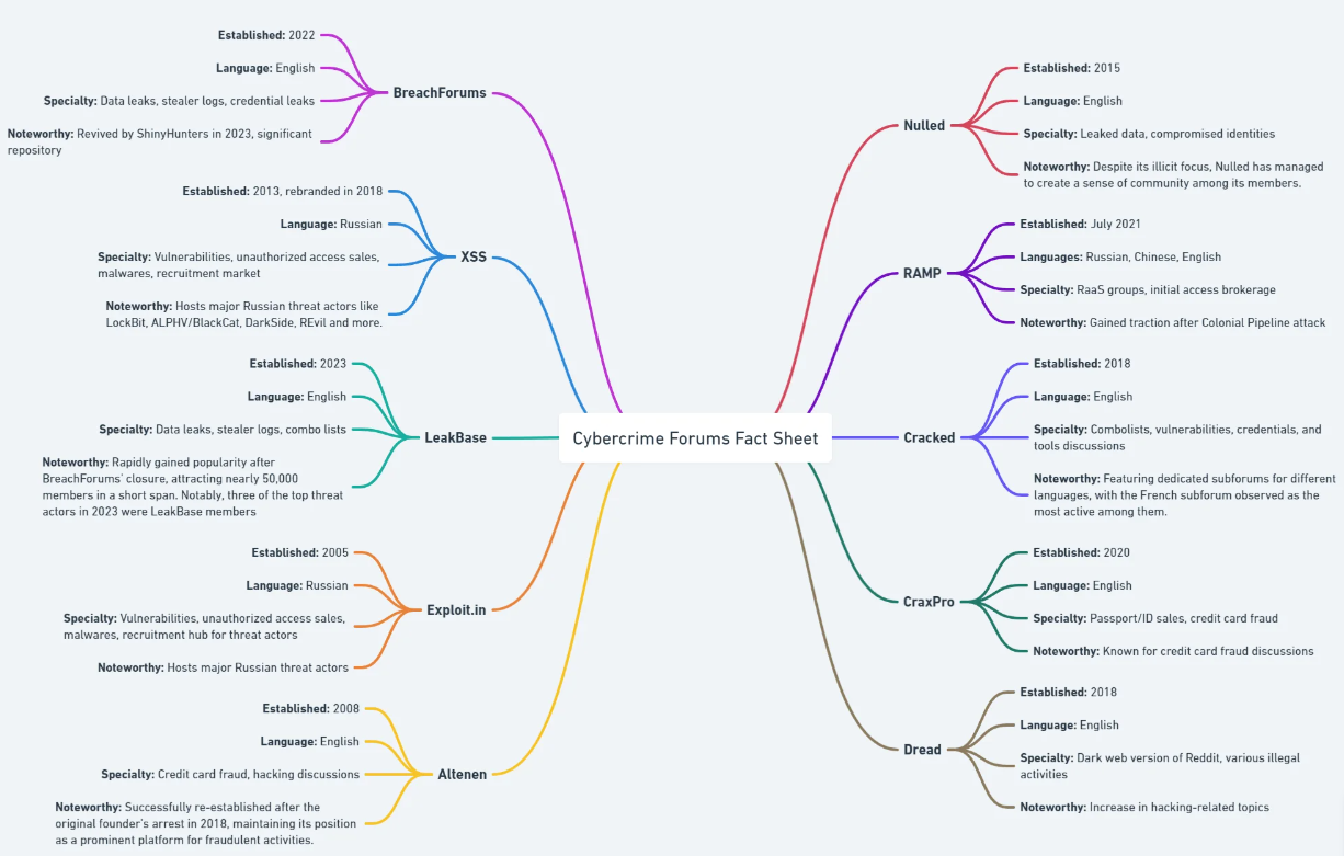Transforming Dark Web Data into Cybersecurity Intelligence | by Ervin Zubic  | OSINT Ambition