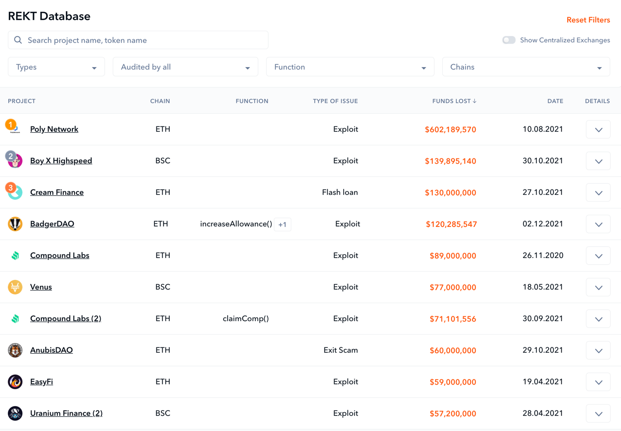 13 Devastating Crypto Risks That Are Driving Cryptocurrency Values Deep Into  Bear Market Territory | by Daren Cox | Coinmonks | Medium