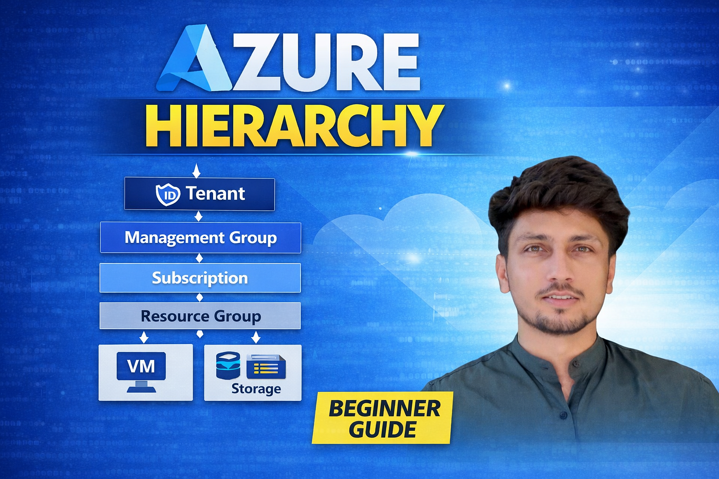 Understanding Azure Hierarchy: Tenant, Management Group, Subscription, Resource Group Explained