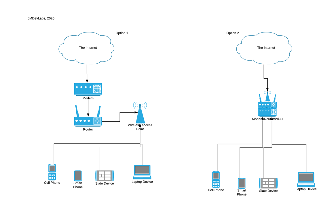 networking - Enabling Ethernet connections in my whole household? - Super  User