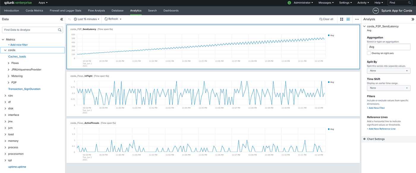 Introducing: Splunk App for Corda. Enhanced Visibility Into Your R3 Corda  Blockchain Network | by Jayson Jacobs | Splunk DLT | Medium