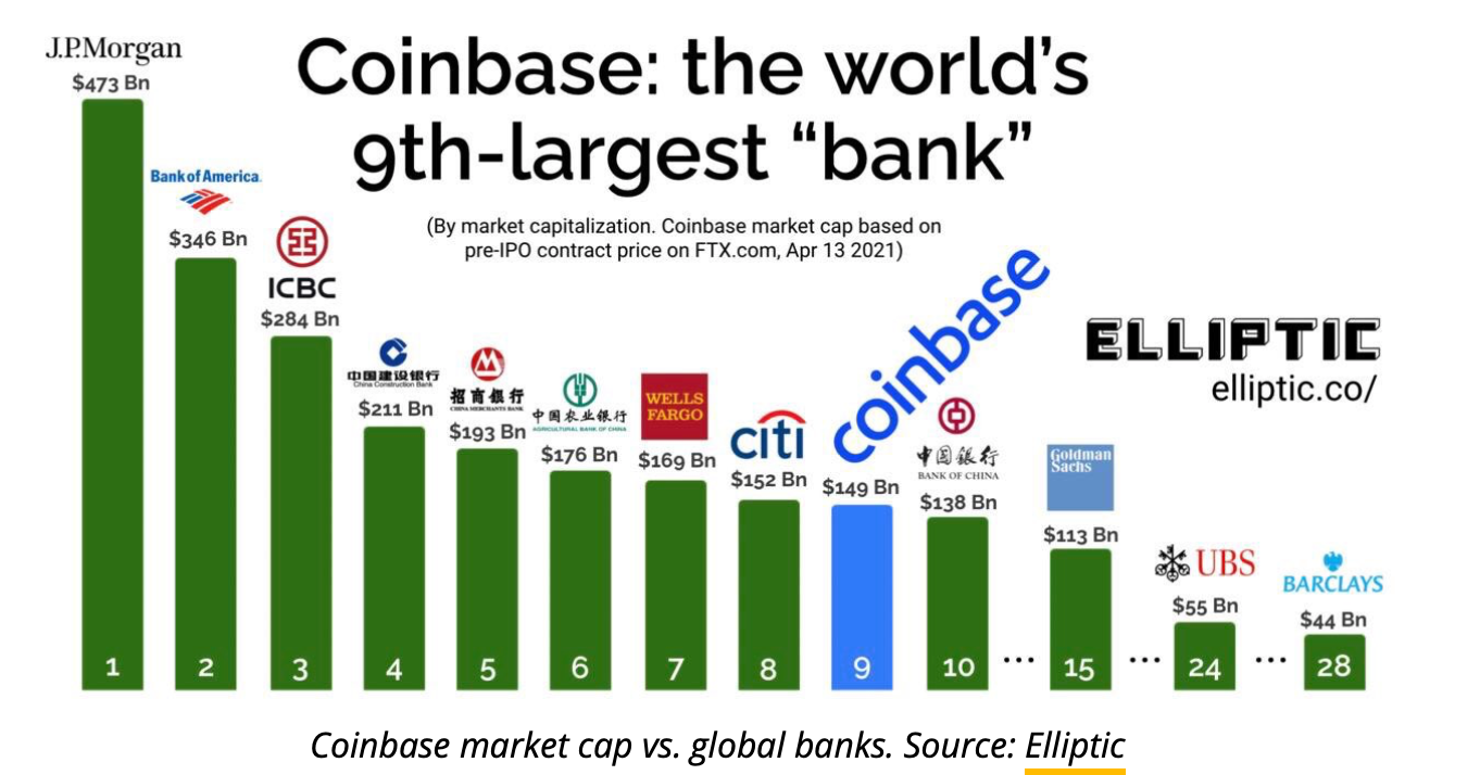 VAULT Crypto Investments Weekly Update #6 — Interesting for Bitcoin (BTC) |  by Robert Cowherd | Medium