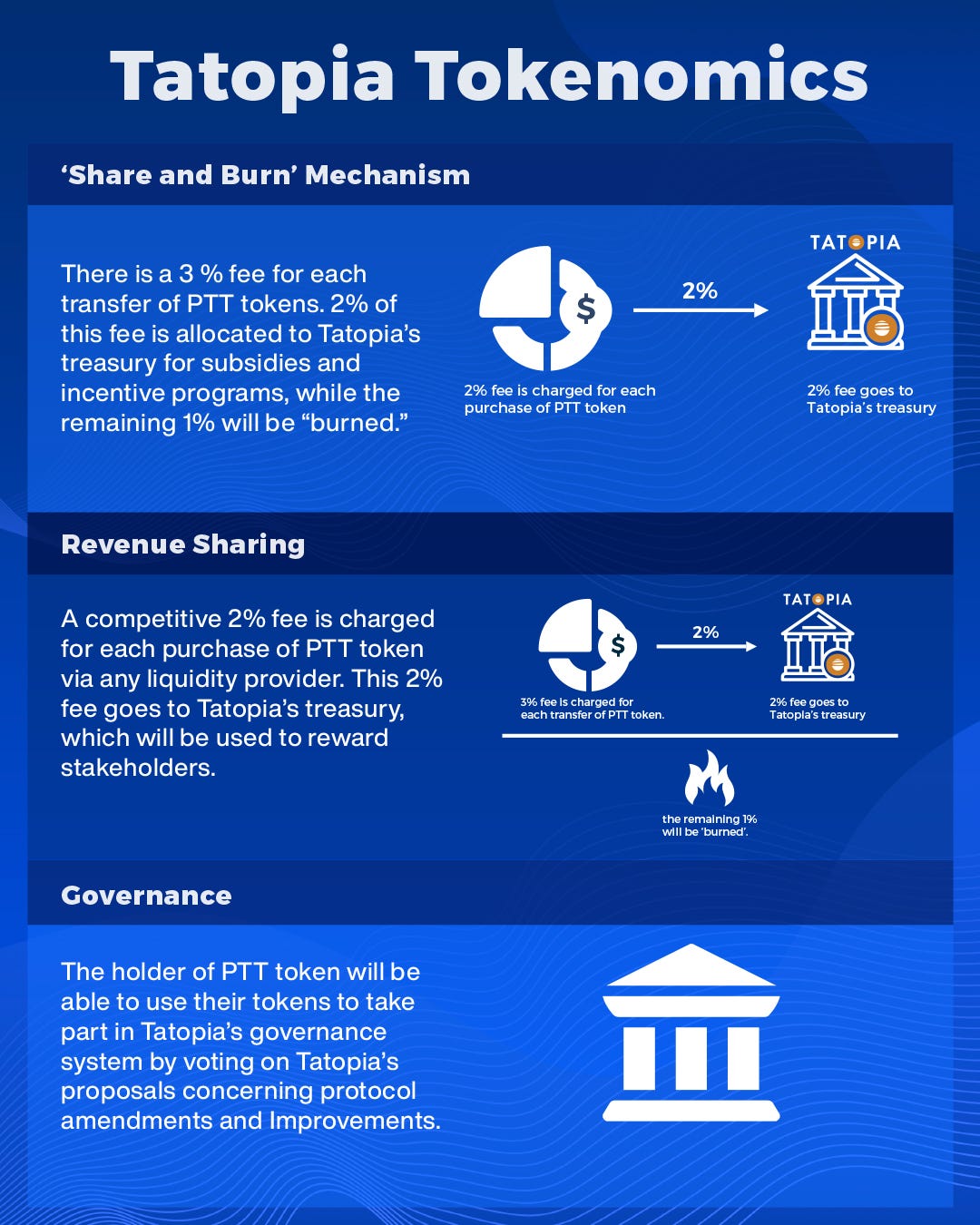 TATOPIA, Beginner-friendly Blockchain Project You Should Never Miss! | by  Tatopians | Medium