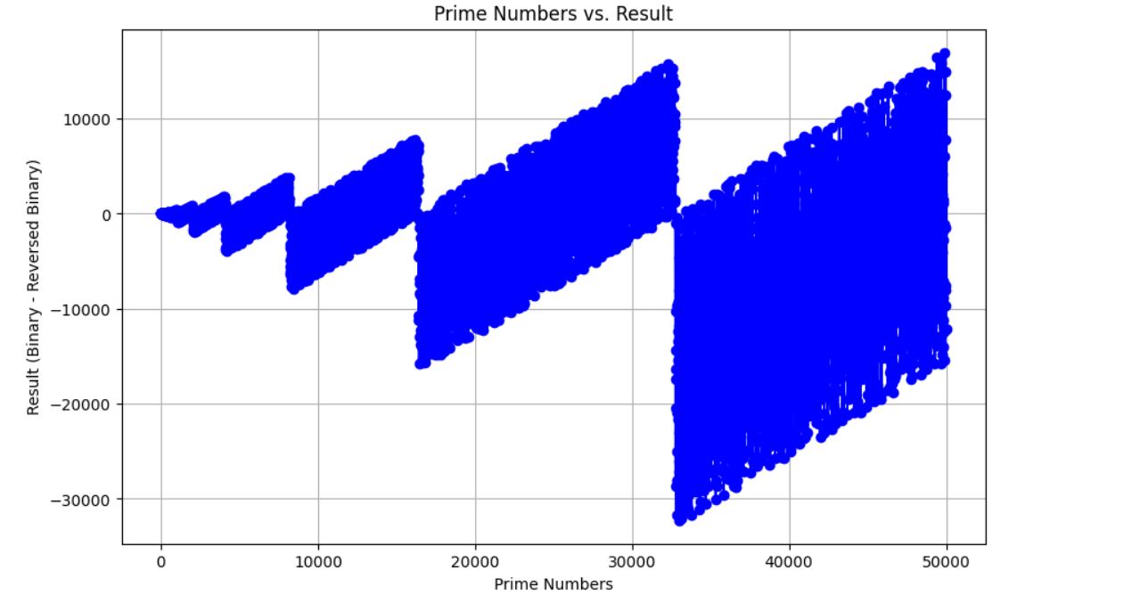 Exploring Prime Numbers as Parallelograms with Python | by Sarvesh Talele |  DataDrivenInvestor