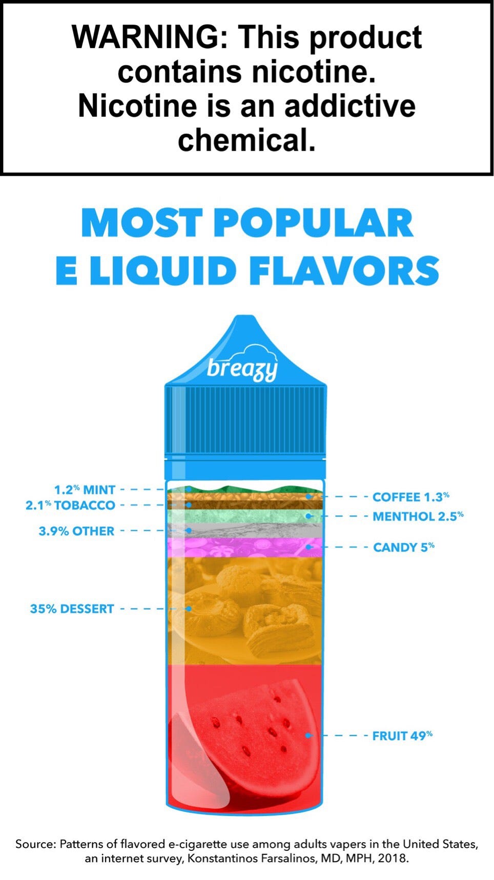 Survey Cites Popular E Liquid Flavors | by Breazy.com | Medium