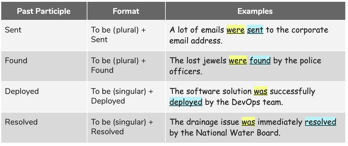 Participle Examples, What is a Participle?