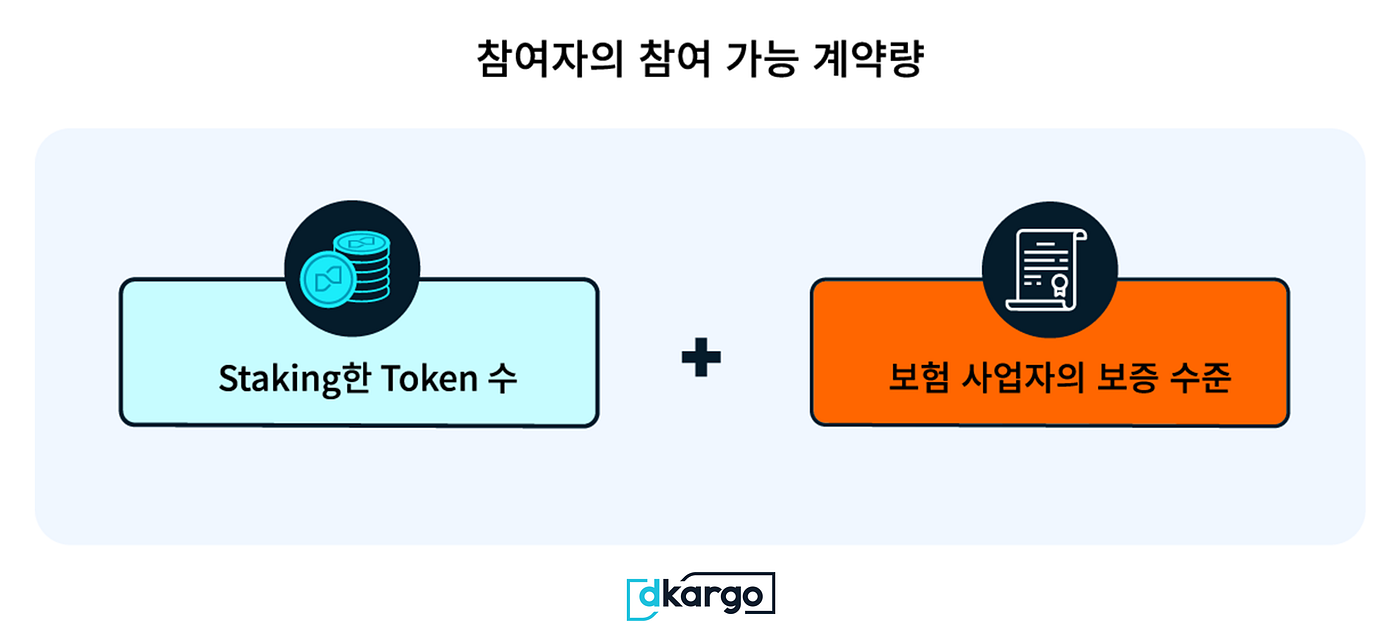 블록체인과 물류의 결합! — 디카르고만의 차별화된 포인트를 알아보자 | by dKargo | dKargo Official Blog  Korea | Medium