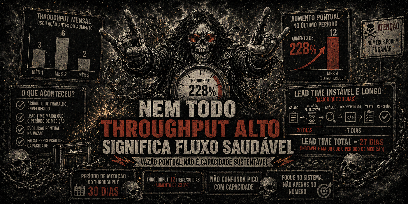 Nem todo throughput alto significa fluxo saudável