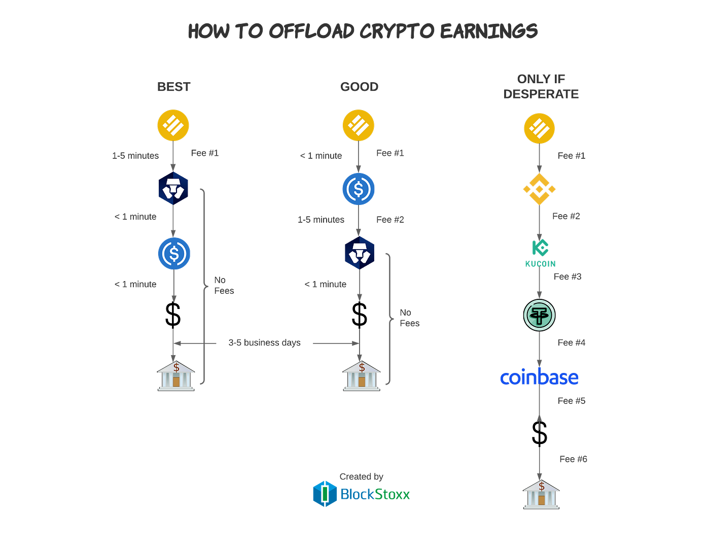 A Video DRIP Passive Income Walkthrough — Bank To Drip and DRIP to Bank |  by Ryan | Coinmonks | Medium
