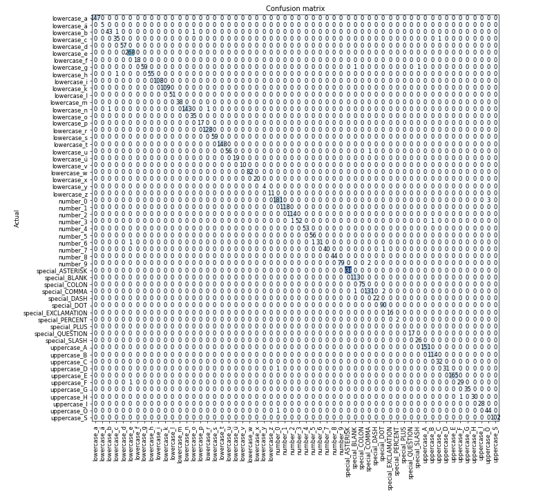 Determining win percentage from draft phase in a professional League of  Legends game, by TechLabs Aachen