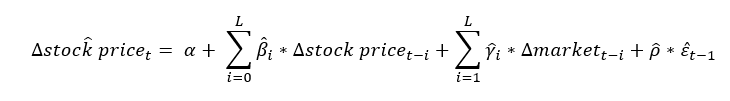 Error Correction Model