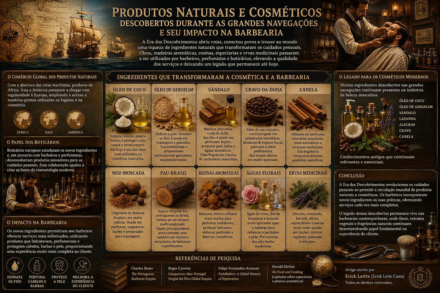 Produtos Naturais e Cosméticos Descobertos Durante as Grandes Navegações e Seu Impacto na Barbearia — Erick Leite Costa 2026