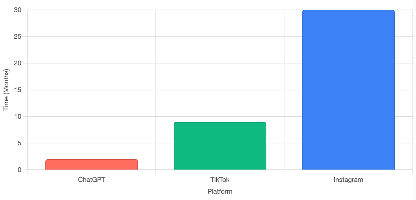 TikTok and GPT: On the Path to Overtaking Google Search? | by