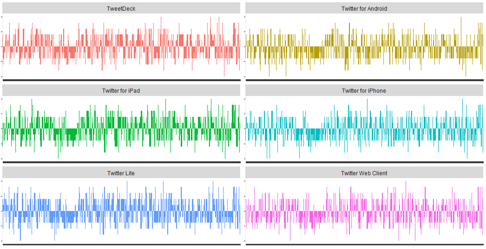 NLP-sentiment-analysis-of-English-Twitter/data/Gold/train.txt at master ·  KoalaChelsea/NLP-sentiment-analysis-of-English-Twitter · GitHub
