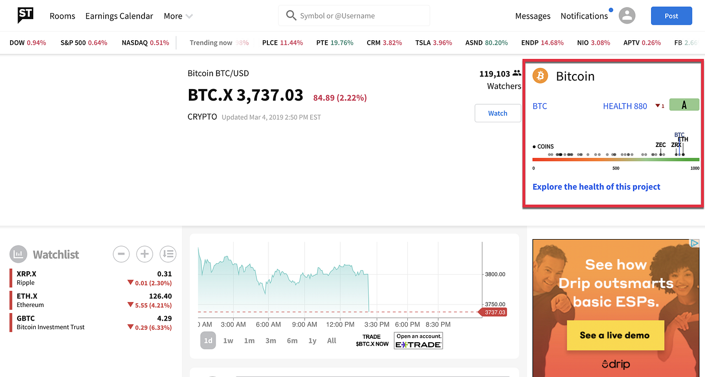 CoinMarketCap Partners with Flipside Crypto to Distribute Project Health  Scores | by Dave Balter | Medium