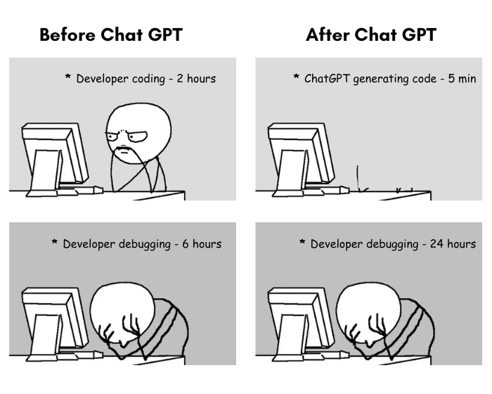 5 Coding Tasks ChatGPT Can’t Do
