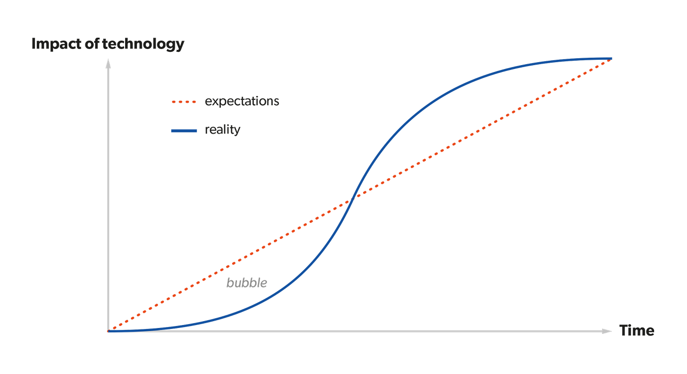 Our decentralised future? A blockchain primer | by David Kelnar | Medium