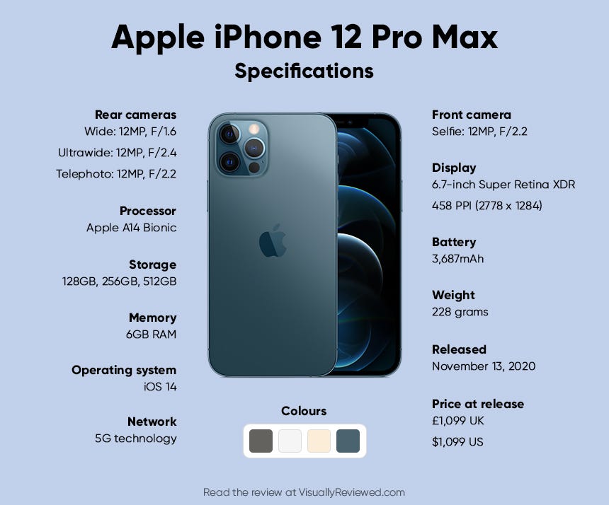 Apple Iphone 12 Pro Max Specifications, by AbdouGTX980Ti