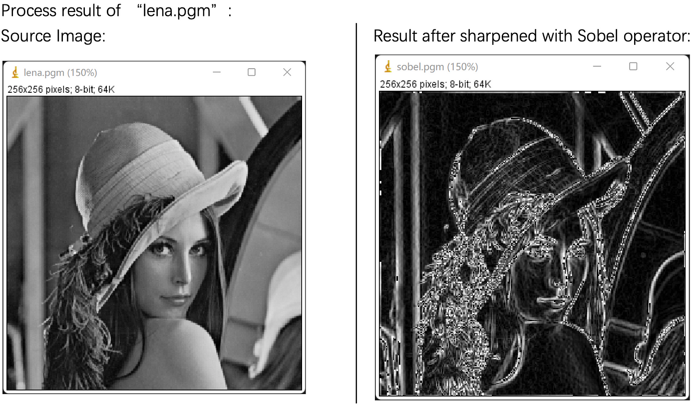 Digital Image Processing in C (Chapter 4): Edge Detection, Laplacian,  Sobel, Gamma Correction, and Histogram Equalization | by Zhe LIN | Medium