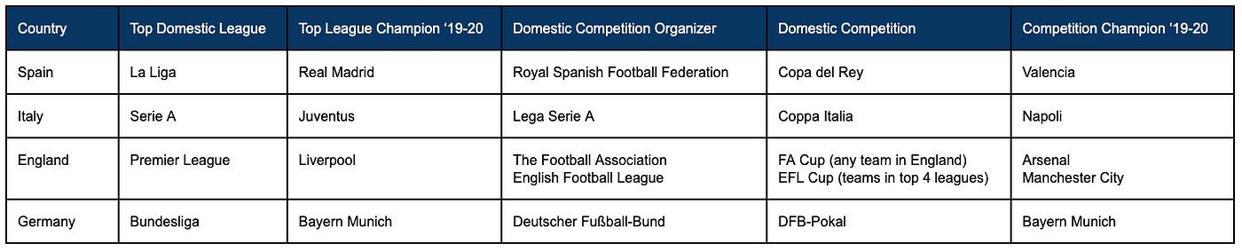 American guide to choosing a Premier League team – The Tailgate Society