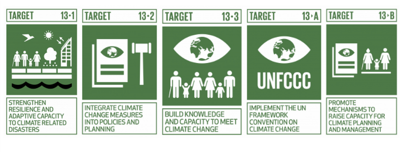 What are the Sustainable Development Goals and do we care? | by  Carbonable.io | Medium