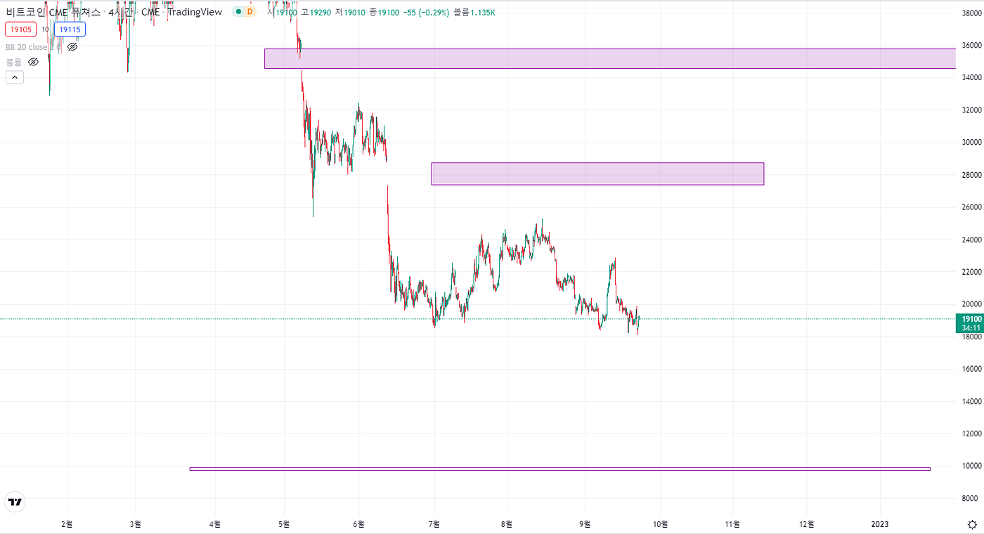 What is the CME gap - 256 studio - Medium