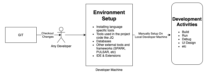 Spring Data JPA, ORM & Repository (Part 4), by Ragunath Rajasekaran, Medium