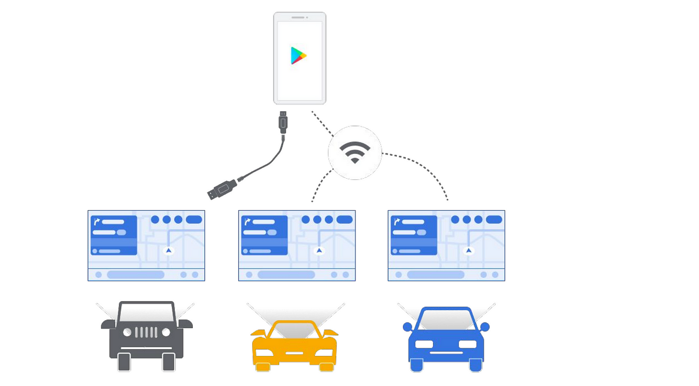 Android Auto Tutorial step by step Guide - DroidDikshit