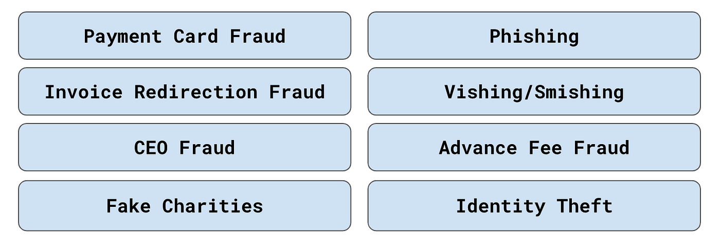 Analysing Fairness in Machine Learning, by Conor O'Sullivan