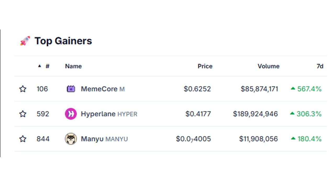 Beyond the Charts: What Drove Cryptocurrencies This Week (July 7 — July 13,  2025) | by Tom Handy | Digital Currency Traders