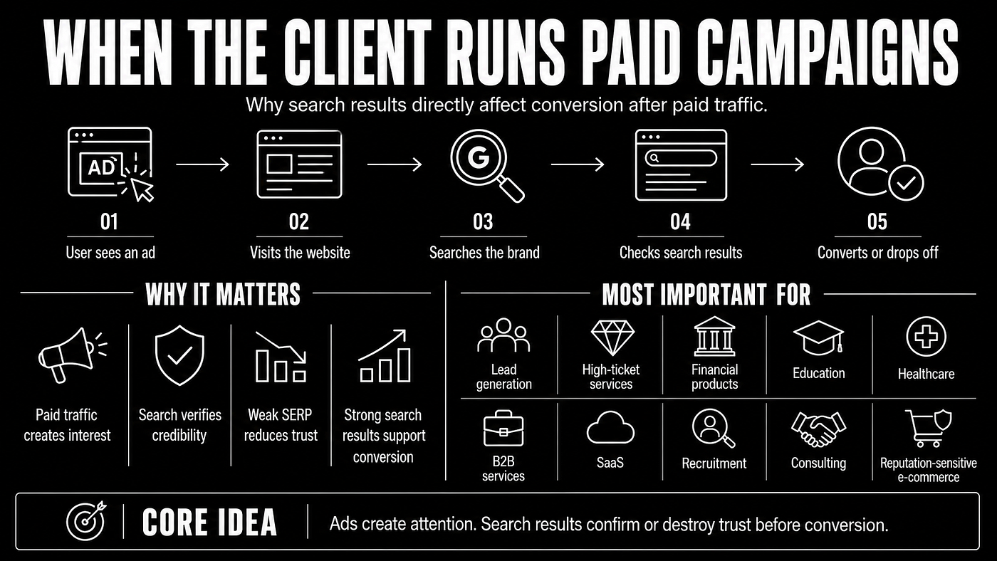 Afglobeclients infographic 2