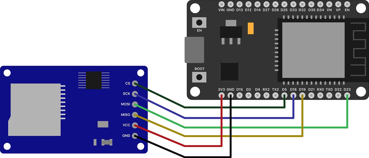 The Mini SD card module Micro SD card module