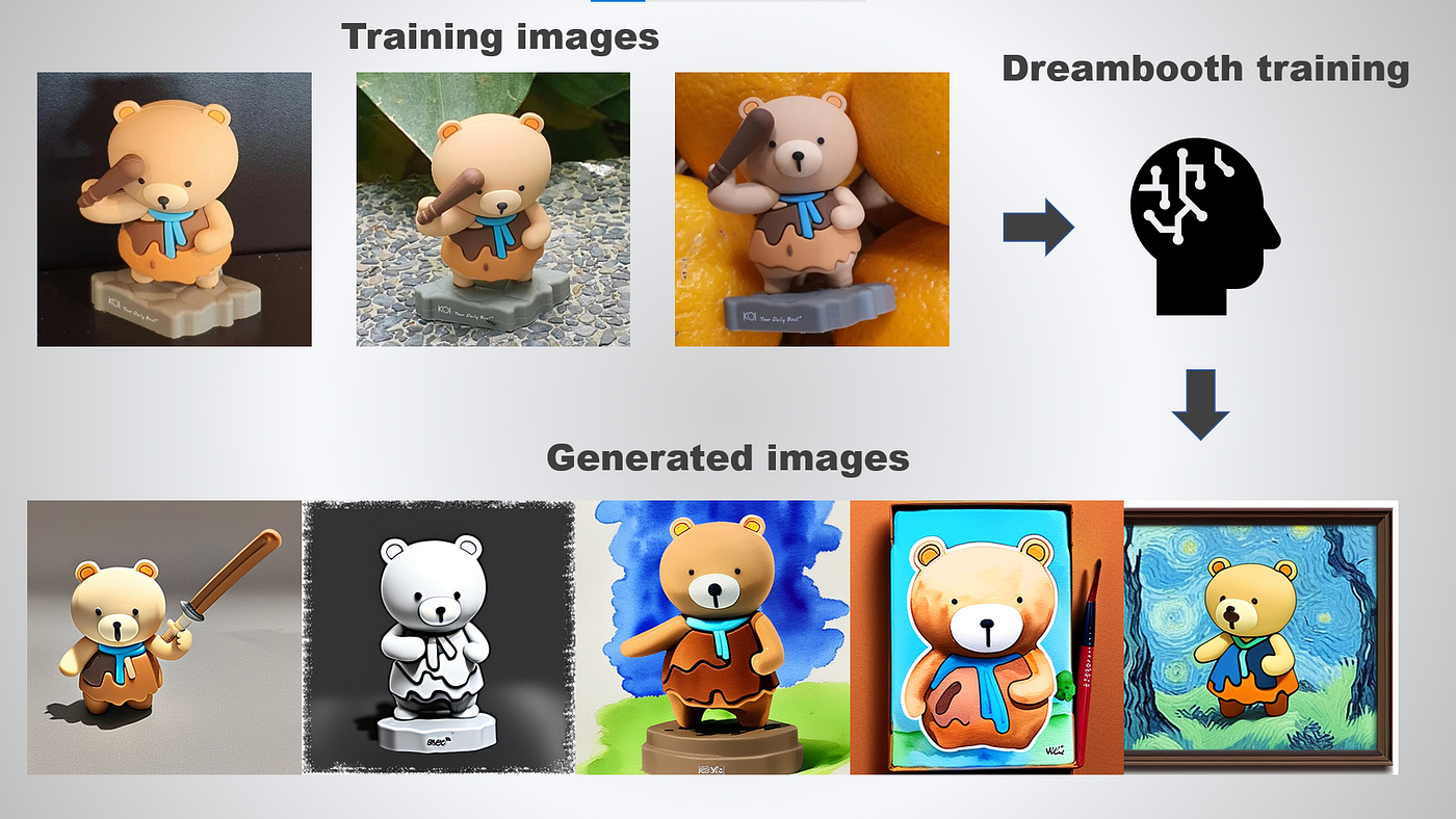 App Icons Generator V1 (DreamBooth Model) - Public Prompts