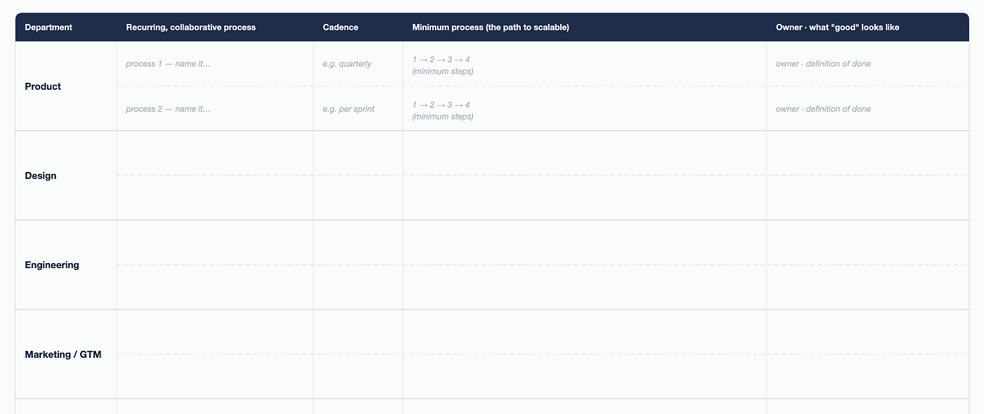 How to Increase Operational Capacity Without Hiring