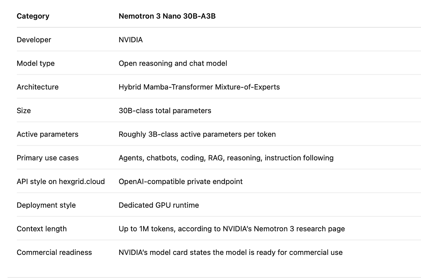 Nemotron-3 Nano 30B A3B Model Snapshot