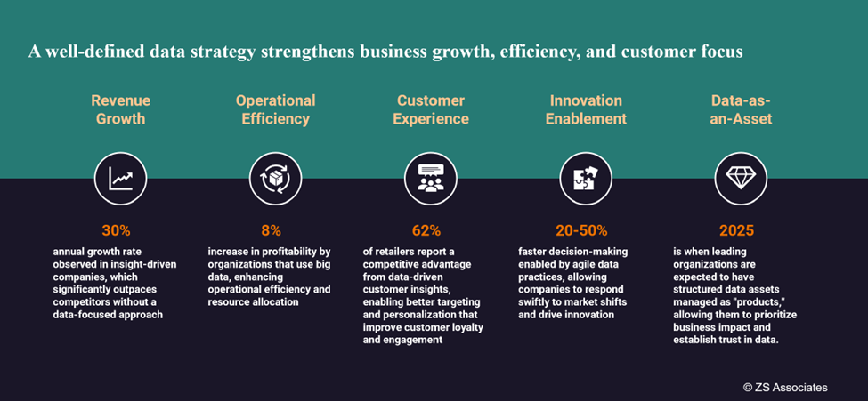Crafting a winning data strategy. The key to unlocking the