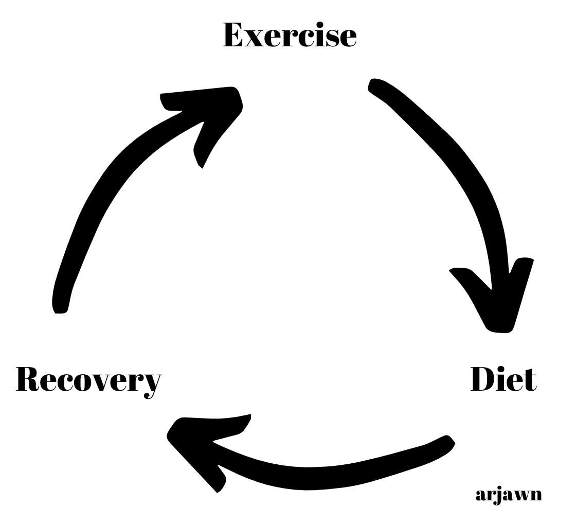 Why (and How) I Built ClassPass x Instagram for Fitness with Friends (Without Writing a Line of Code)