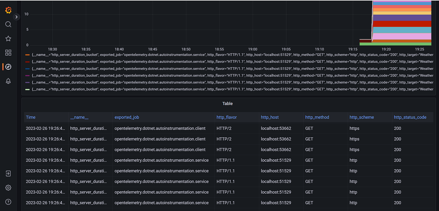 Open Telemetry Cloud Native Observability with Loki, Grafana and
