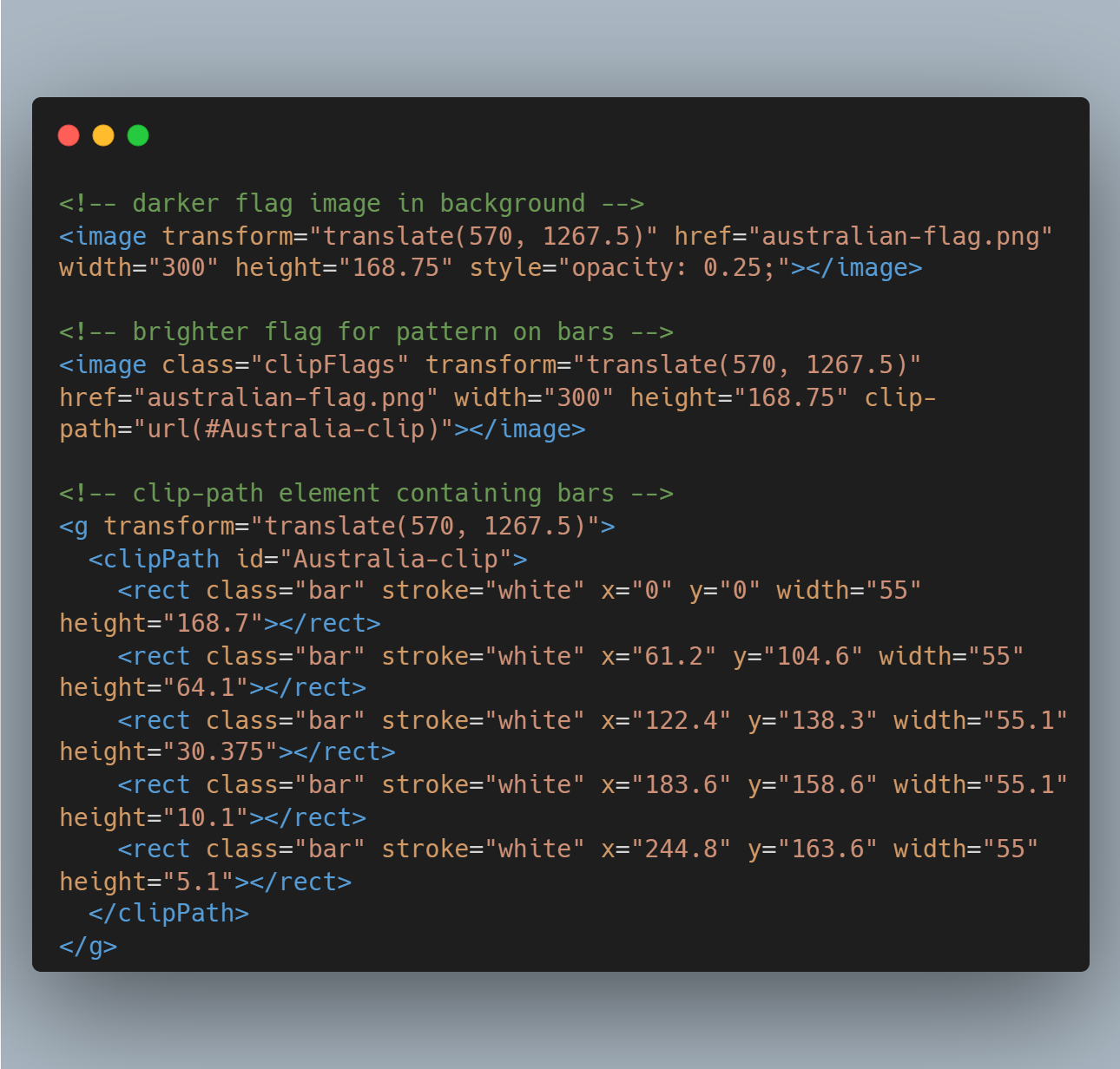 Simulating the World Cup Finals with the Elo Rating System, by Russell Lim