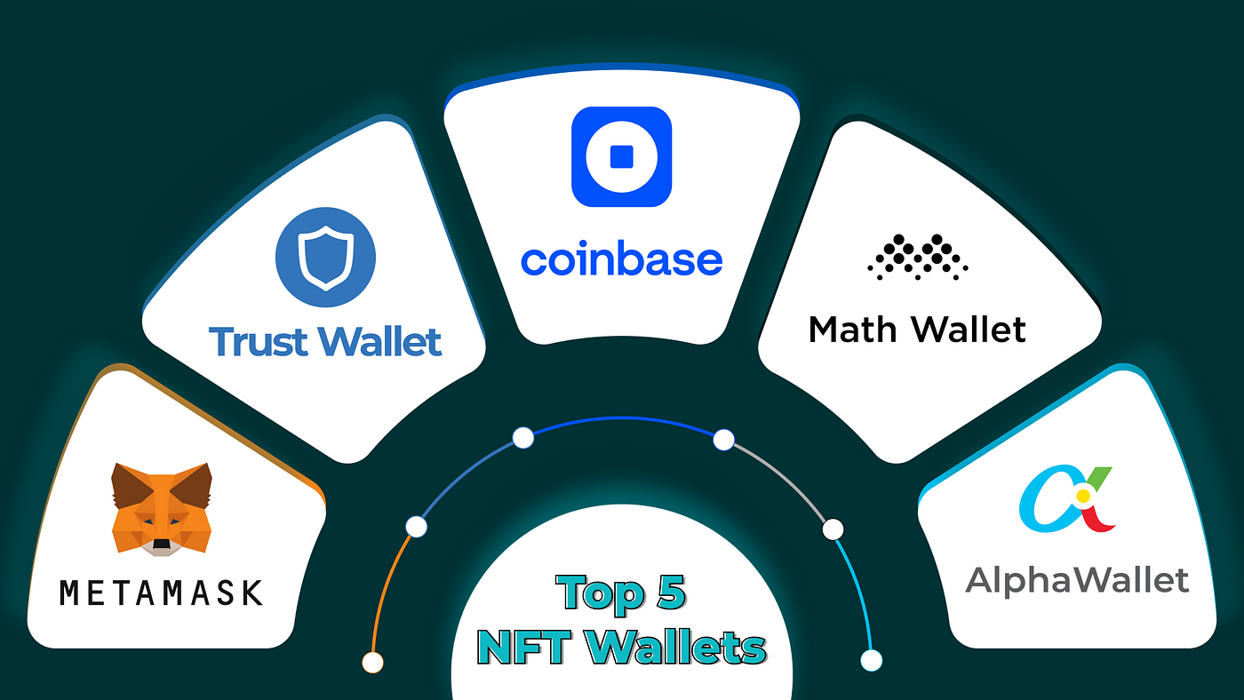 Discover the Best NFT Wallets for Easy and Safe Transactions | Javarevisited