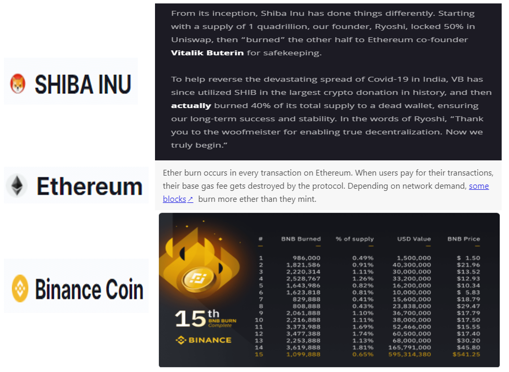 All You Need to Know About Tokenomics | by Ehsan Yazdanparast | Coinmonks |  Medium