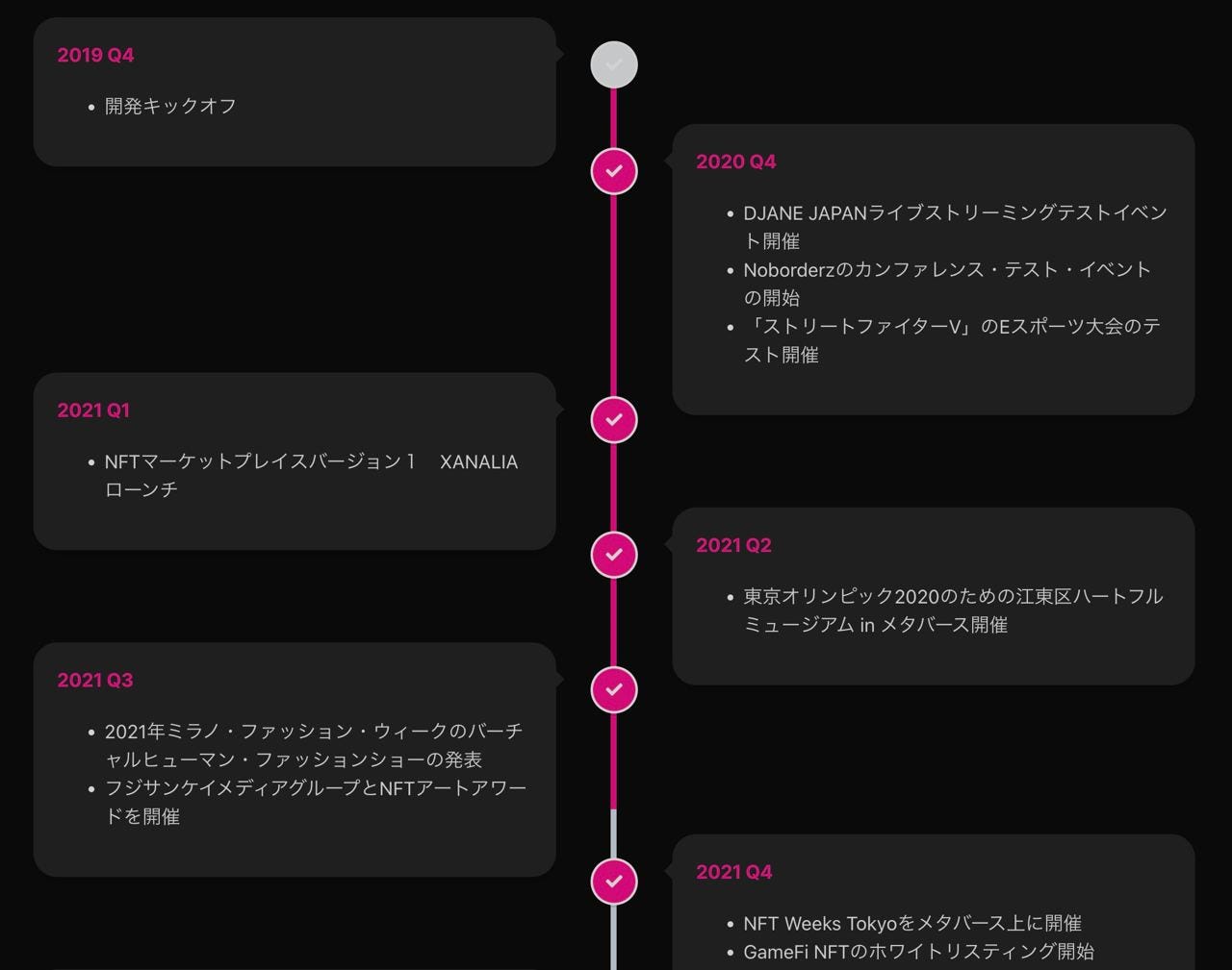 XANA × CryptoKudasaiJP AMA内容まとめ. 2022/3/3に行われた、XANAとのAMA(Ask Me… | by  Crypto KudasaiJP | CryptoKudasaiJP | Medium