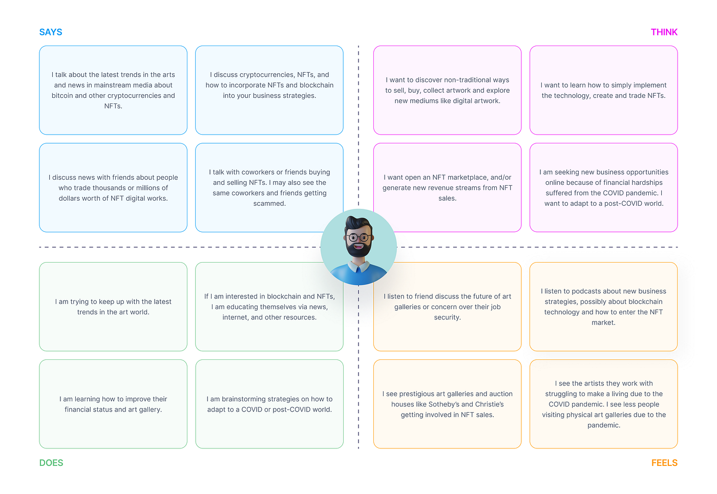 SWOT Analysis for Top NFT Marketplaces | by Dmitry Sergushkin | UX Planet