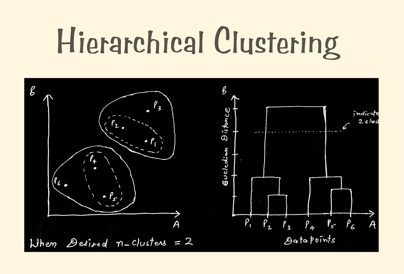 Unsupervised hierarchical shops clustering