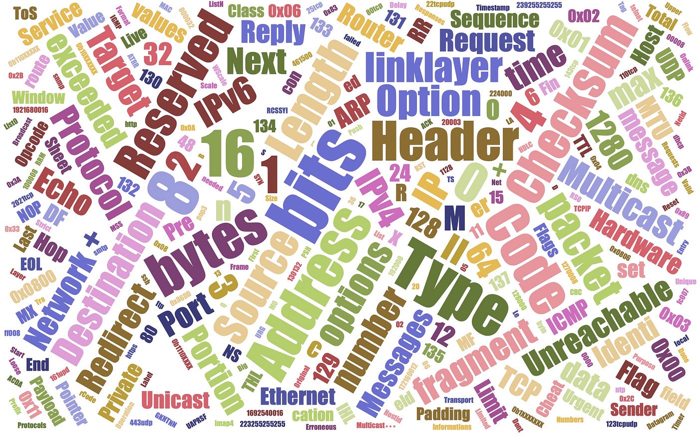 tcp-ip-ports-cheat-sheet-store-outlet-vsyamebel-shop
