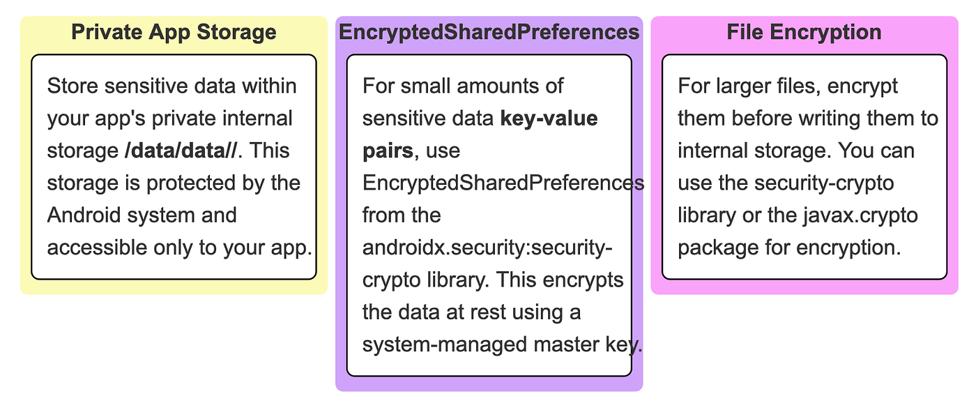 🌊🔝9 Best Practices For Protecting Data Leaks in Android Apps💥 | by Nine  Pages Of My Life | Medium