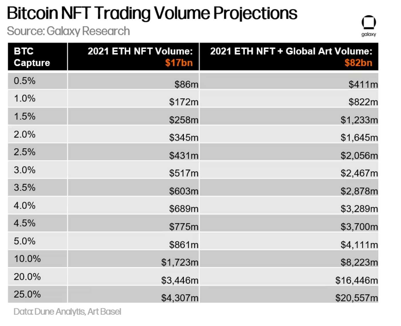 Ordinals Protocol — NFTs on Bitcoin | by Wheatstones | Coinmonks | Medium