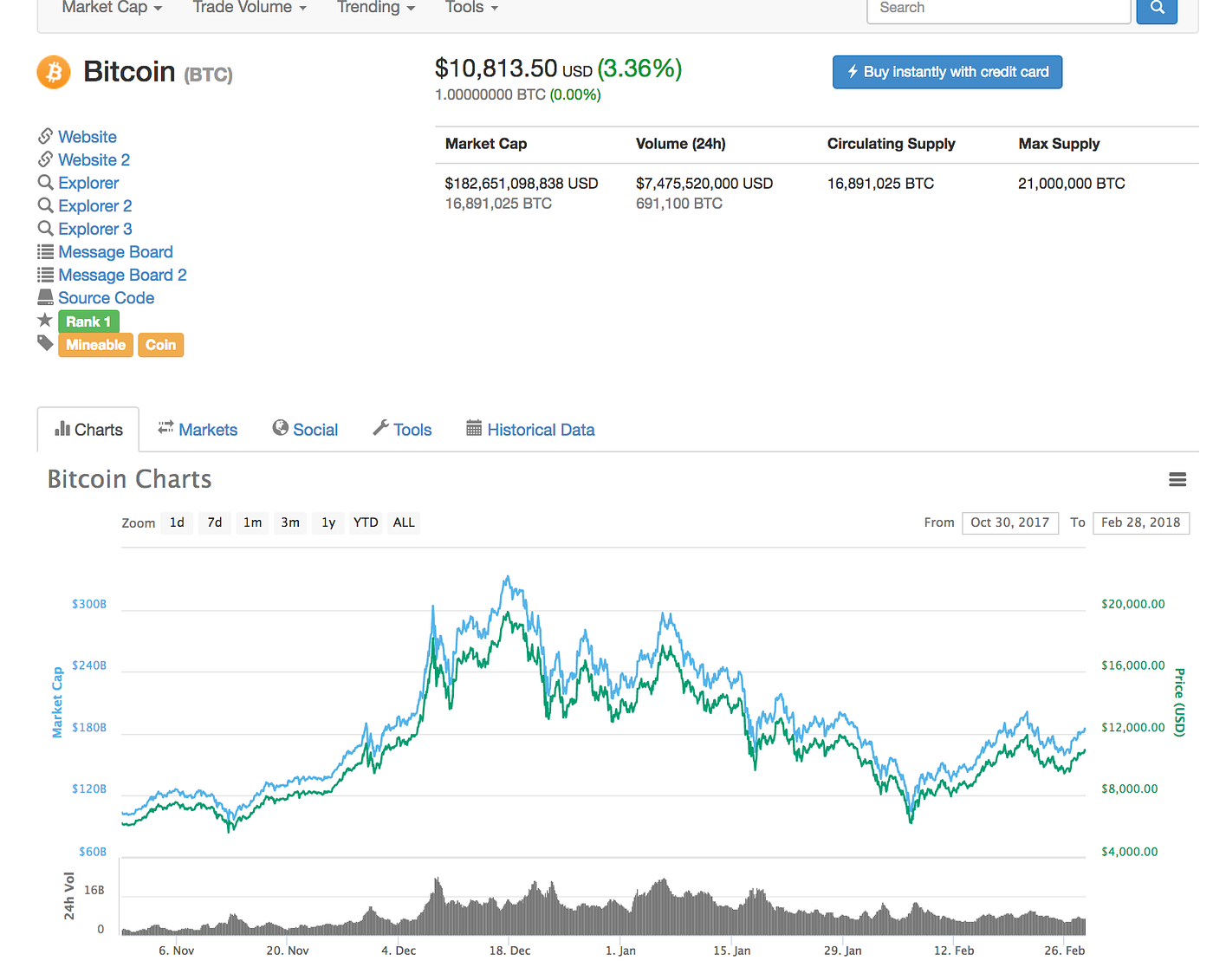 Cryptocurrency. What is it? | by Nguyen Cuong | Medium